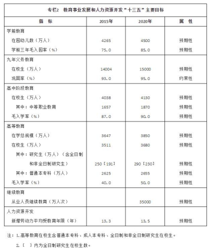 《國(guó)家教育事業(yè)發(fā)展“十三五”規(guī)劃》截圖