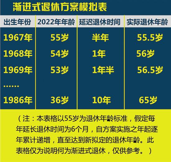 延遲退休來了，你不得不關(guān)注的事